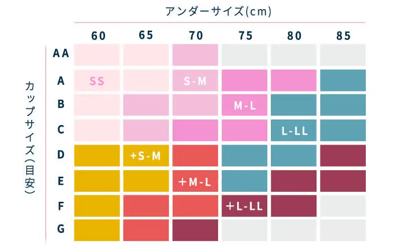 ふんわりルームブラのサイズ適応表